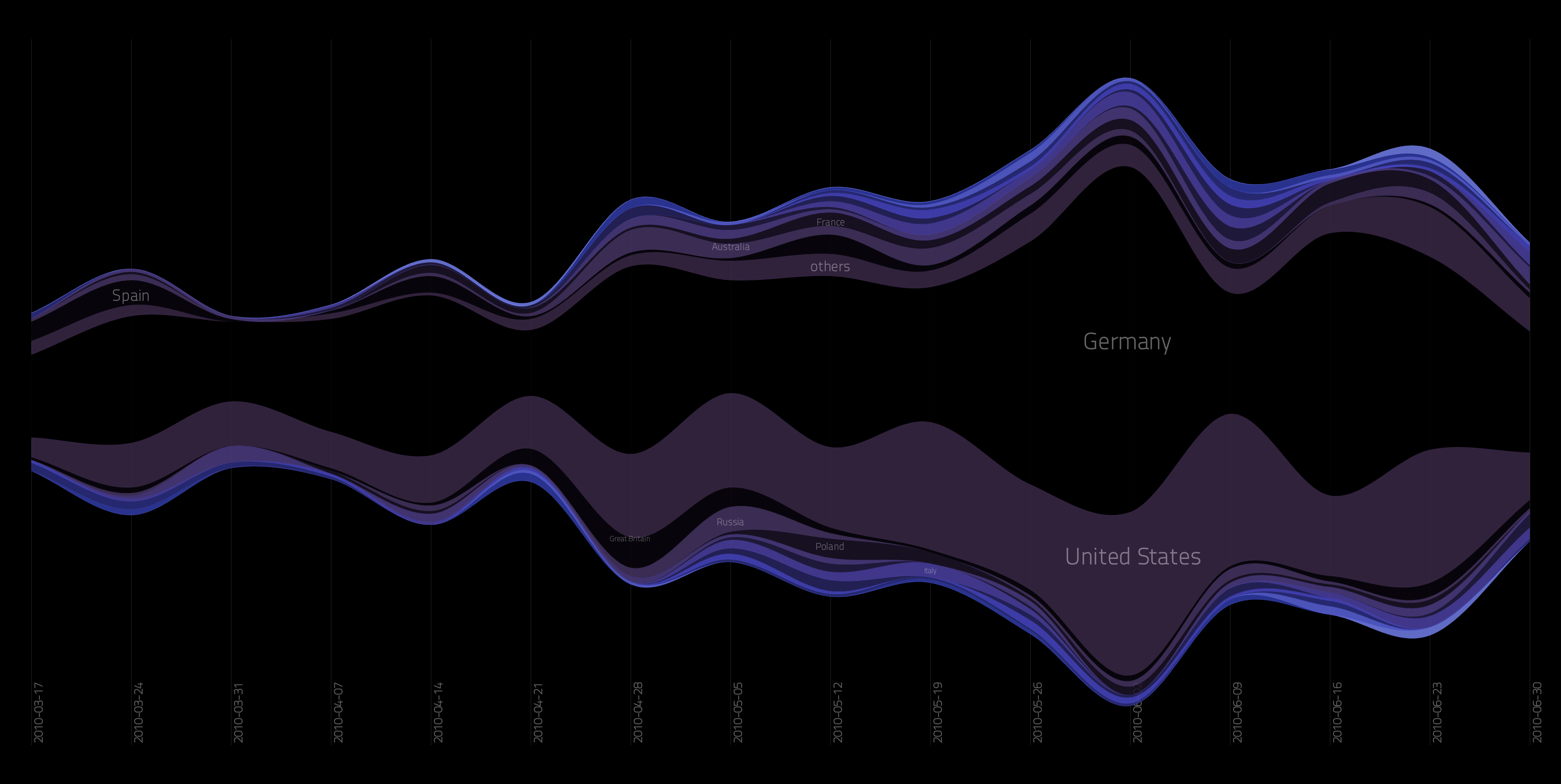 stream graph visualization of countries of my blog visitor… | Flickr